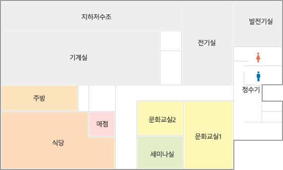 지하 1층 단면도