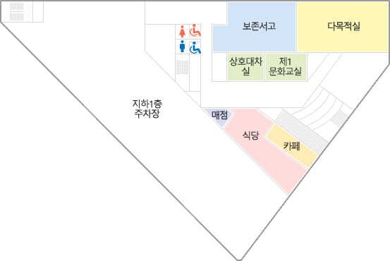 지하 1층 단면도 : 주차장과 모존서고, 다목적실, 제1문화교실, 제2문화교실, 매점, 식당, 카페 등이 있다.